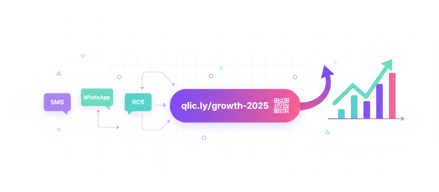 The 2025 Messaging Playbook: SMS vs WhatsApp vs RCS—And How Branded Short Links Win Clicks
